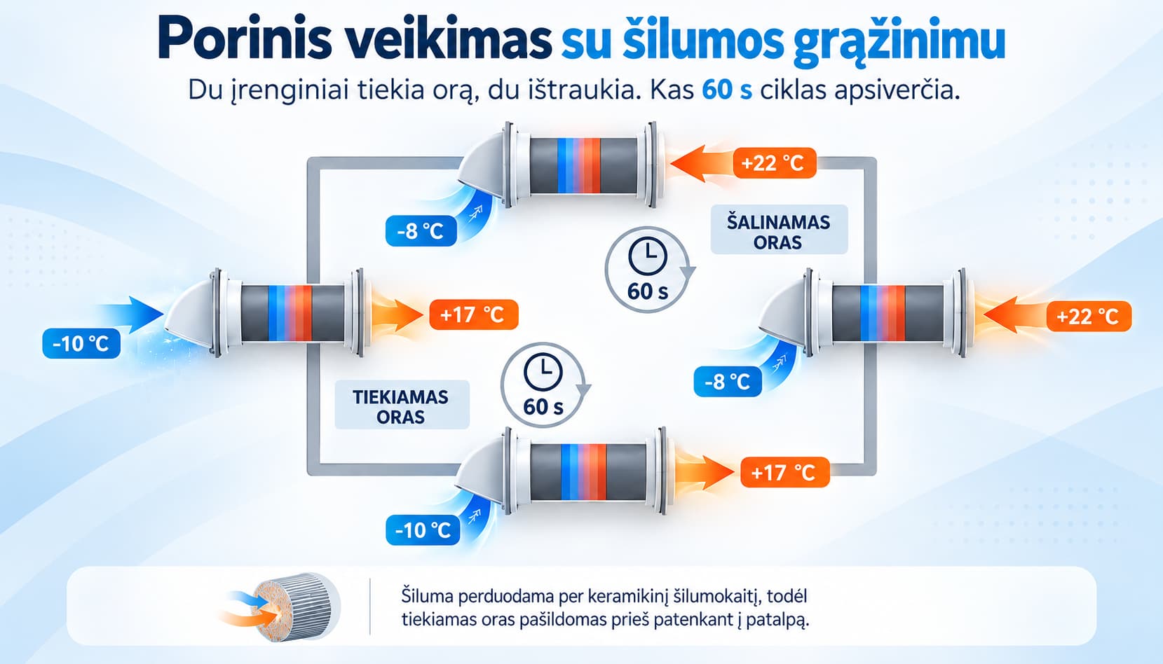 Blauberg Solo A50 S4 Pro R V.2 montavimo per sieną principas