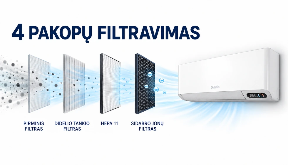 Alysea E Inverter 12 – Keturių pakopų filtravimas
