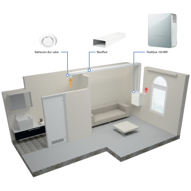 MINI REKUPERATORIUS BLAUBERG FRESHBOX E1-100 ERV WIFI